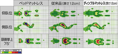 グラフ