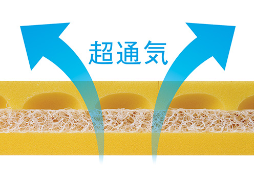使用時のムレ感を軽減