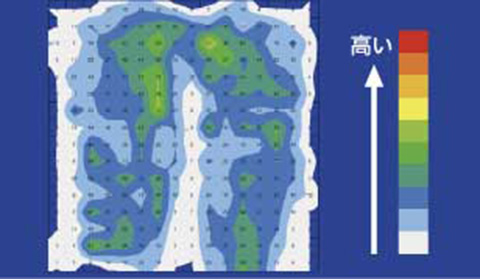 グラフ:キュブレナを使用した場合