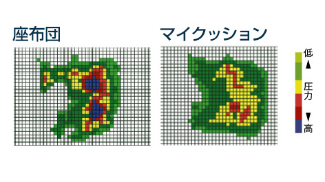 グラフ