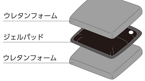 ジェルとウレタンフォームのコンビネーション