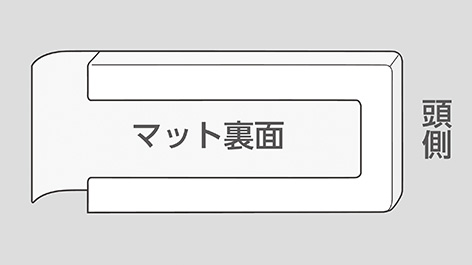 ボックスフレア形状