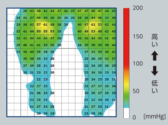 体圧分散データ