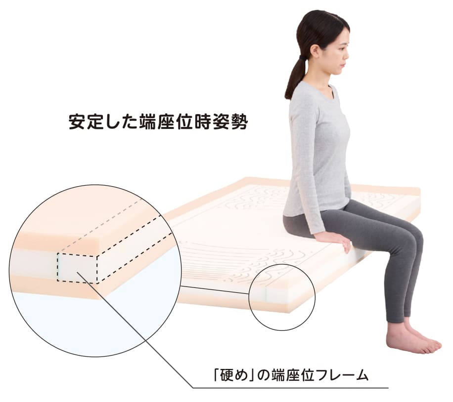 安定した端座位とスムーズな立ち上がりをサポート